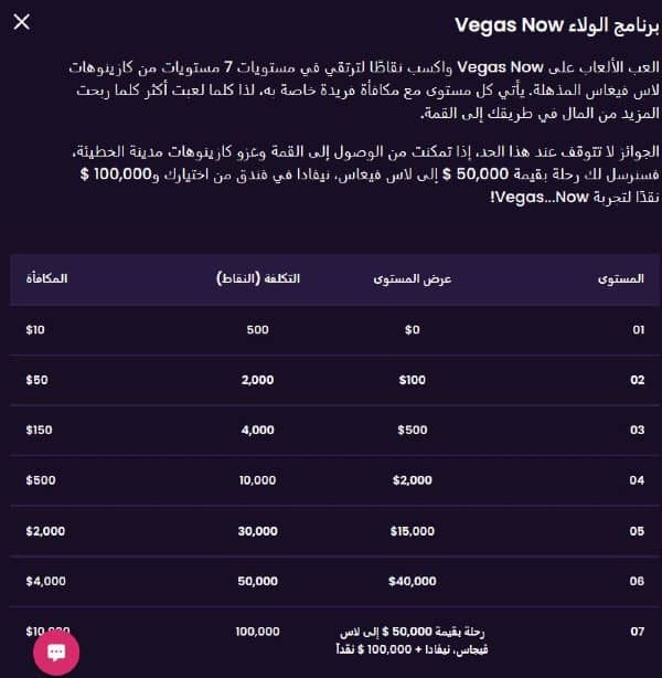 انضم إلى نادي VIP في كازينو VegasNow